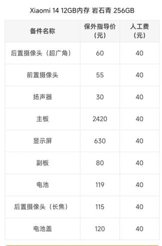 8p后置摄像头维修价格图标
