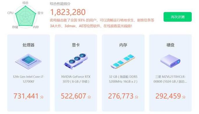 电脑鲁大师跑多少分算可以图标