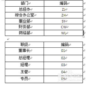 一般员工工号怎么编号缩略图
