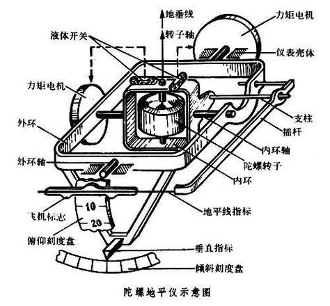 陀螺发射枪内部结构图游戏截图