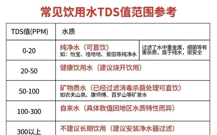 饮用水的标准值是多少合格图标
