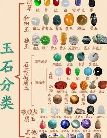玉的分类和种类缩略图