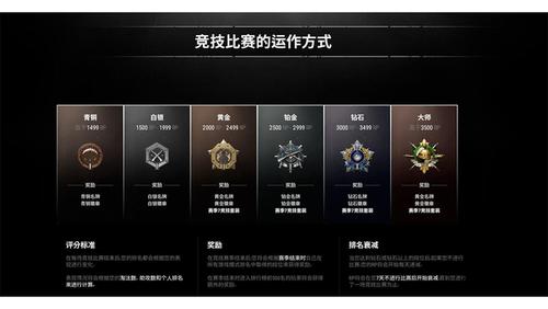 pubg排位排行榜怎么看缩略图