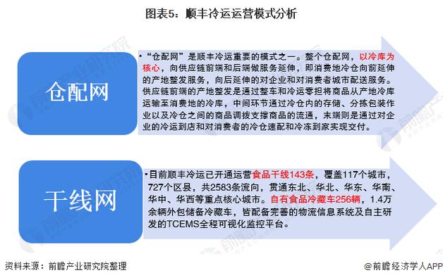 顺丰运营岗说白了是干什么的缩略图