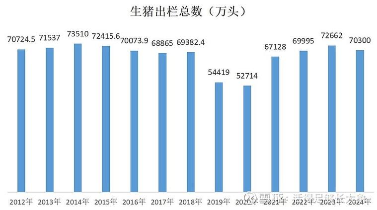 养猪行业的现状和发展前景缩略图