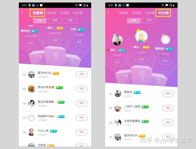 直播间贡献榜是什么意思缩略图