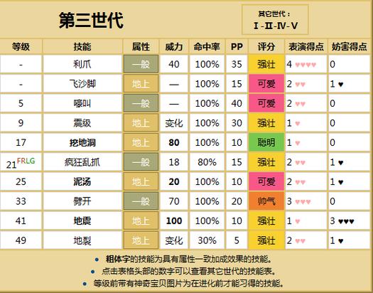 口袋妖怪火红必练精灵缩略图