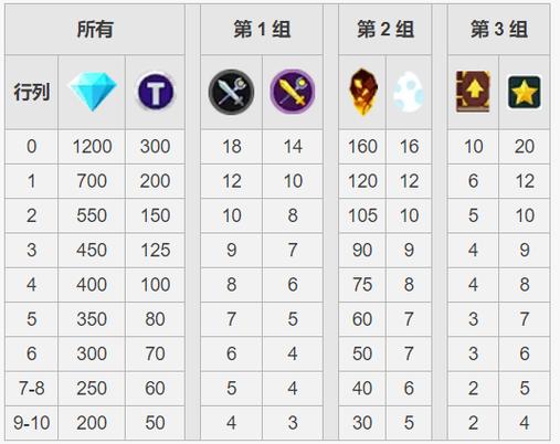 点杀泰坦2神器列表95游戏截图