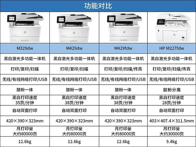 惠普打印机m227fdw使用说明书图标