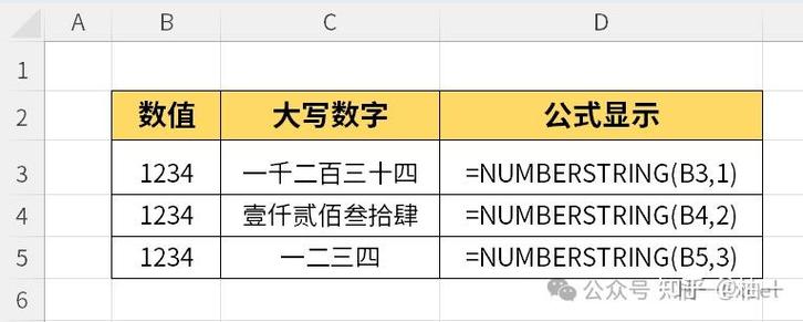 表格小写怎么转换大写缩略图