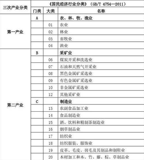 国标行业分类标准包括哪些内容图标