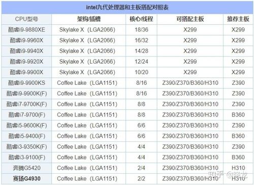 b85主板配什么cpu缩略图