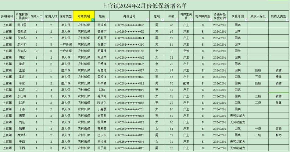 陕西省低保户信息查询缩略图