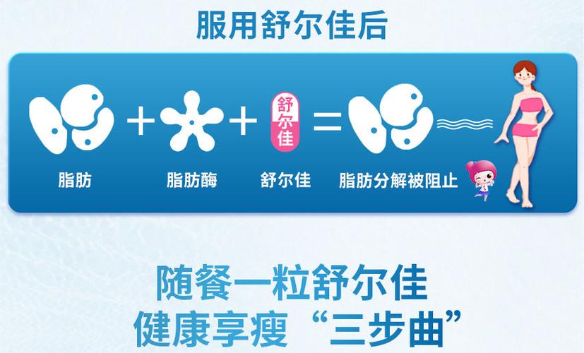 otc减肥药有效果吗