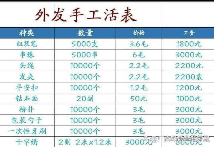 外发手工活怎么直接找厂家接单缩略图