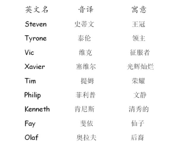 微信昵称不能加特殊符号缩略图