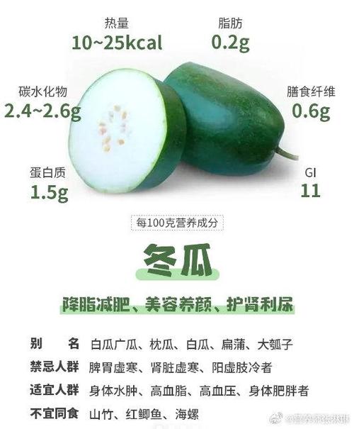 小冬瓜的功效和作用图标