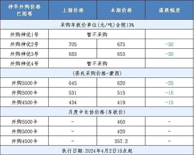港口煤炭价格查询app缩略图