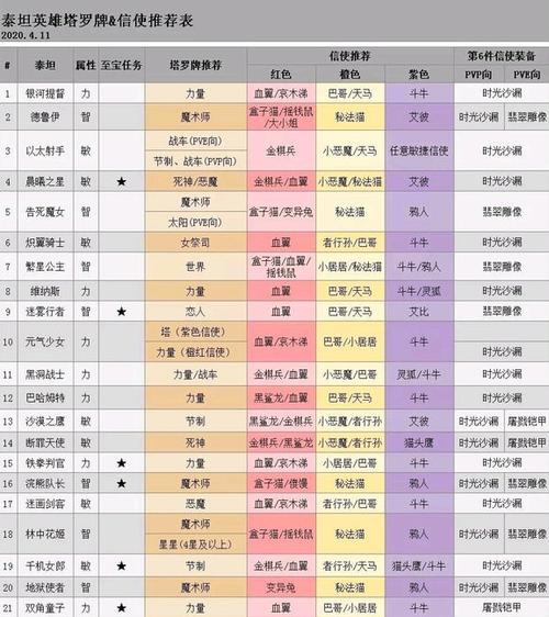 神战奇迹泰坦战士最强阵容推荐缩略图