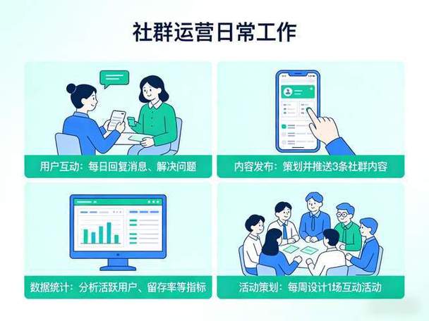 社区群运营是什么图标