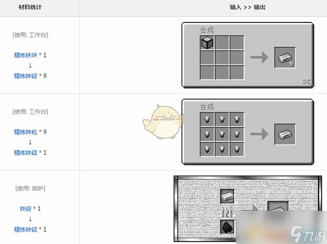 工业铁锭怎么获得缩略图