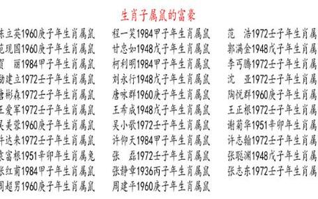 富翁代表哪个生肖图标