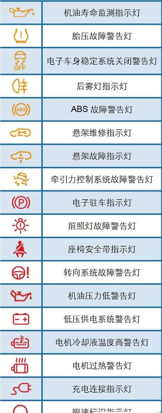 发动机故障标志灯闪烁缩略图