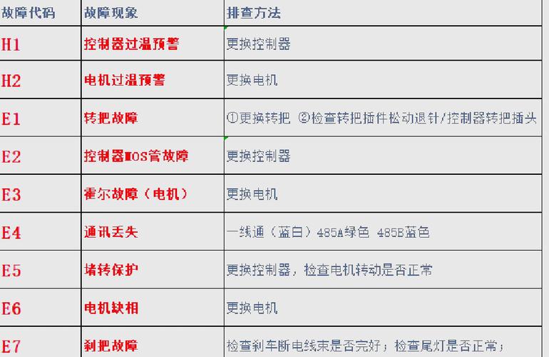 雅迪电动车显示屏故障符号游戏截图