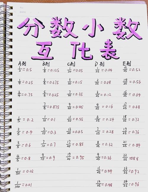 计算器计算出来是分数怎么改成小数图标