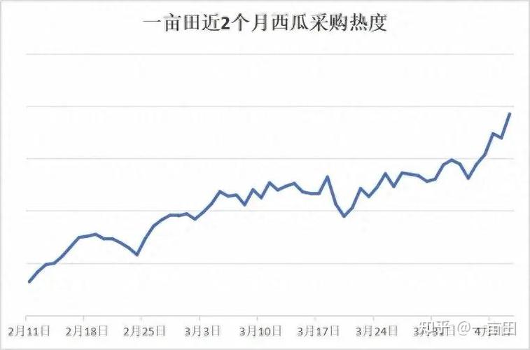 韩国一个西瓜多少人民币图标