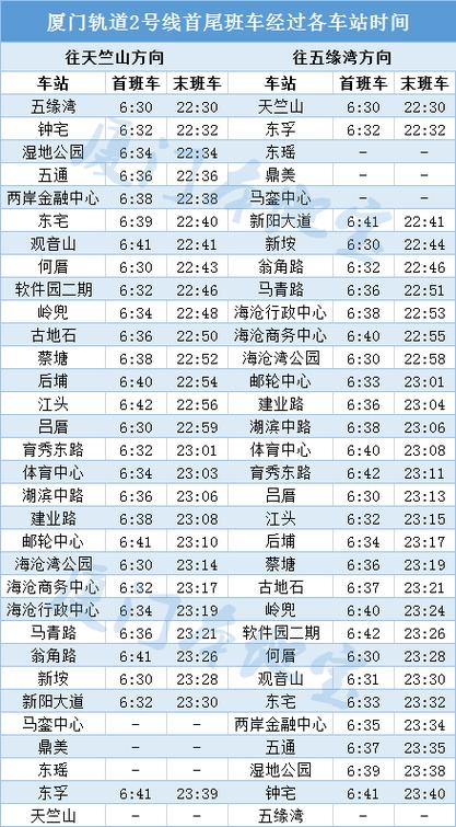 厦门地铁早上几点开始运行图标