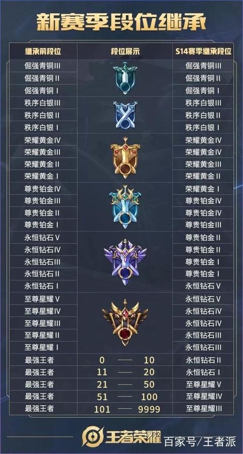 cf枪王排位匹配的是本区的吗图标