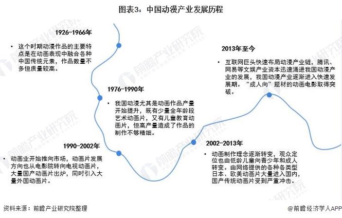 中国动画产业基地的主要发展地区缩略图