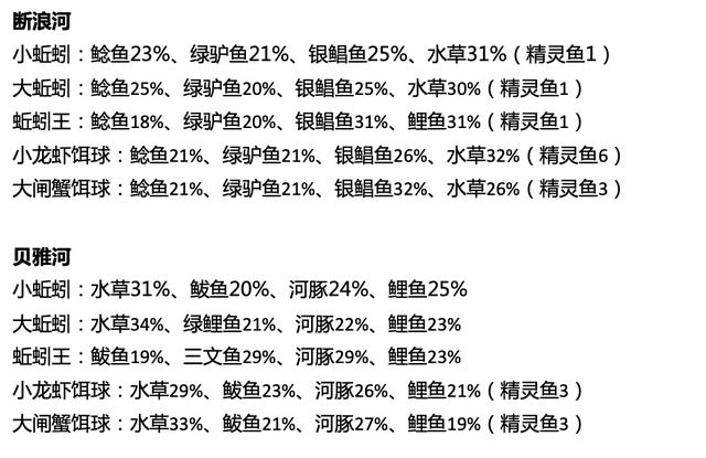 创魔钓鱼机器人渔获表图标