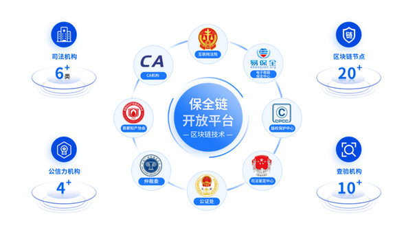 区块链数字资产交易合法吗缩略图