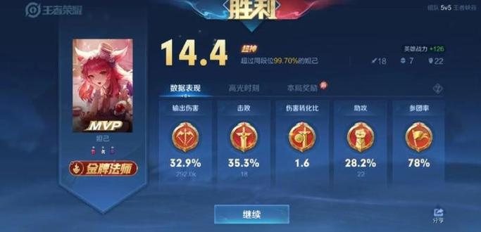 王者荣耀中低端局最容易上分的英雄图标