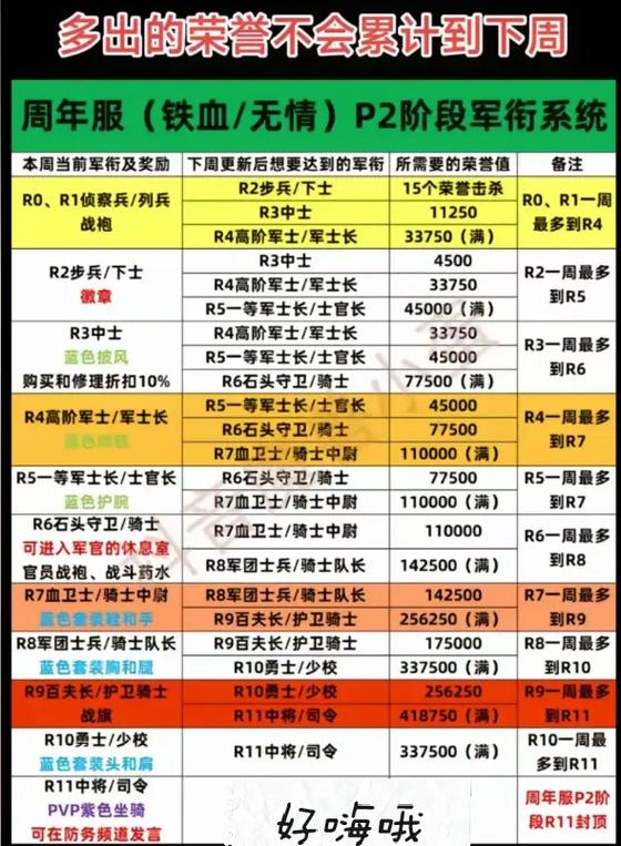 魔兽世界荣誉等级有什么用图标