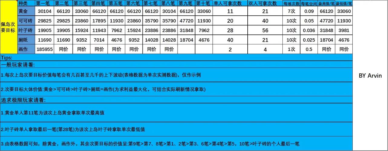 gta5做佩里科岛要先买什么缩略图