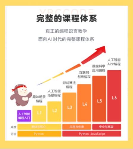 核桃编程和猿编程对比哪个更好些缩略图
