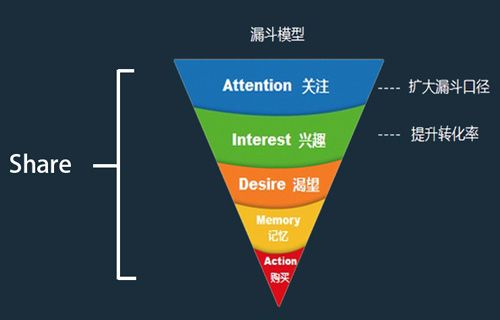 中外产品运营中常用的工具有哪些缩略图