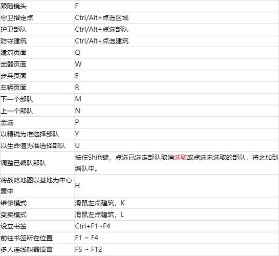 红警2怎么设置简体中文图标