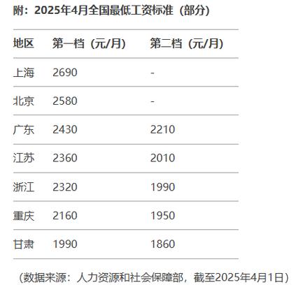劳动法规定扣工资不能超过多少图标