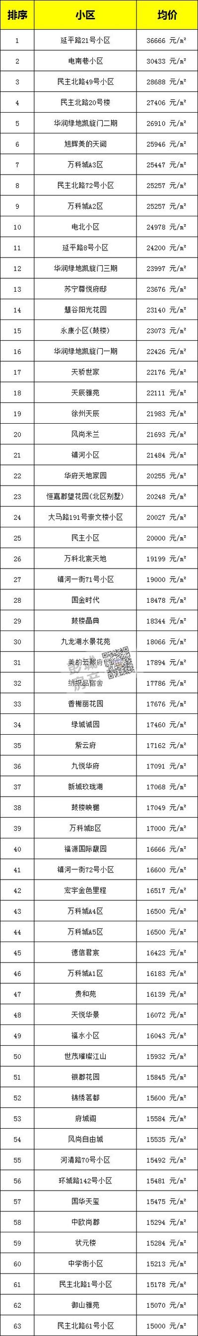 徐州二手房价格最新消息图标