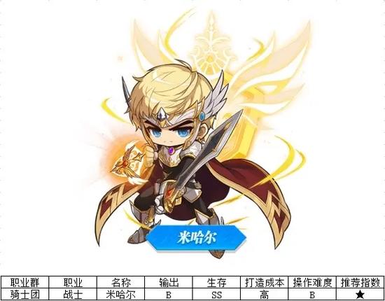 冒险岛冒险骑士团什么职业好缩略图