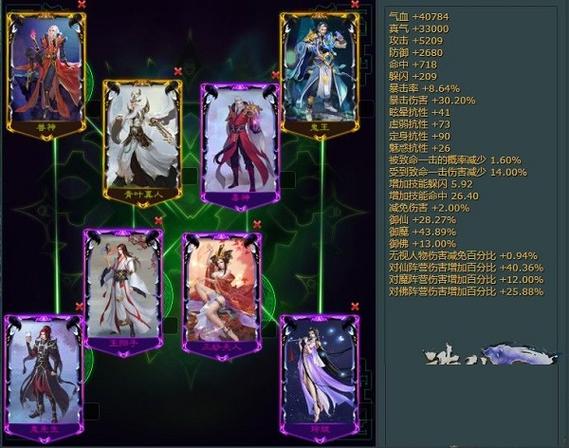 诛仙3最强8阵灵搭配缩略图