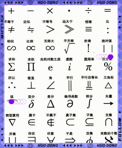 加号减号等于号顺口溜缩略图