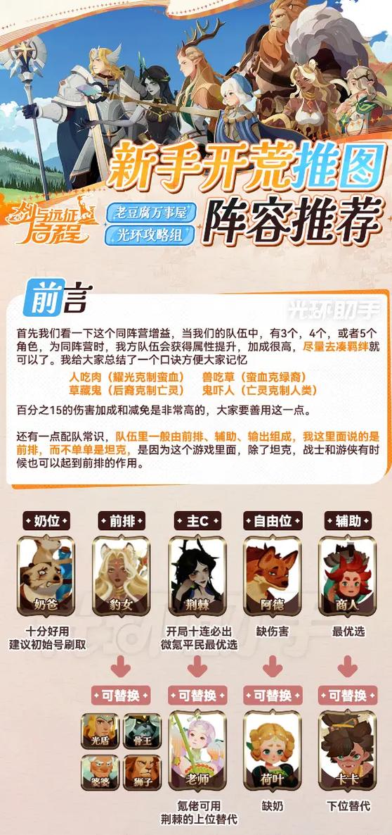 剑与远征多余的装备