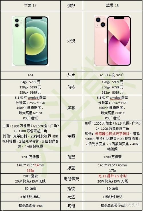 苹果12和13哪个好缩略图