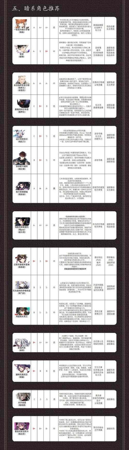 第七史诗角色选择建议图标