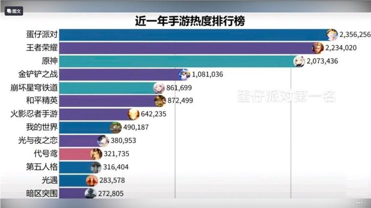 最火的手游排行榜前十名缩略图